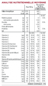 Analyse nutritionnelle Entremet café Insudiet