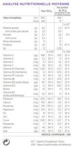 Analyse nutritionnelle Boisson saveur chocolat Insudiet