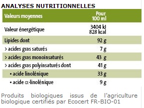 Valeur Nutritive colza et noix 05-404