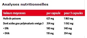 Nährtwerttabelle FR Omegabiane EPA 05-608