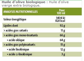 Valeur Nutritive Huile d'Olive bio Escoline