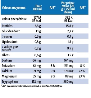 Valeur Nutritive Ceroline Chocolat