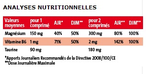 Valeur nutritive Formag Pileje