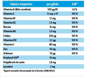 Nährwerttabelle oxybiane cell protect