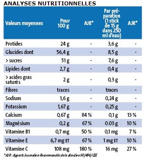 Nährwerttabelle FR Hyprosport r_paration 05-232