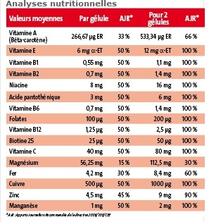 Valeur Nutritive Multibiane Pileje