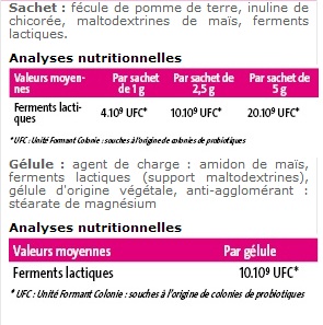 Valeur nutritive Lactibiane Tol