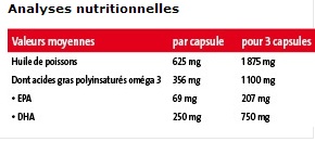 Nährwerttabelle DHA-EPA 05-607